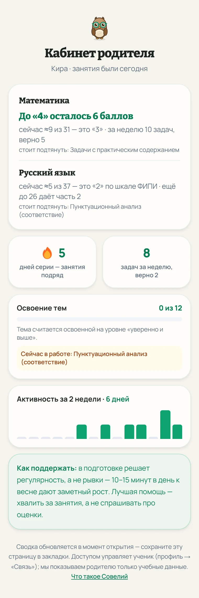 Кабинет родителя: предметы с дистанцией до оценки, серия дней, задачи за неделю, освоение тем, активность за две недели и совет, как поддержать