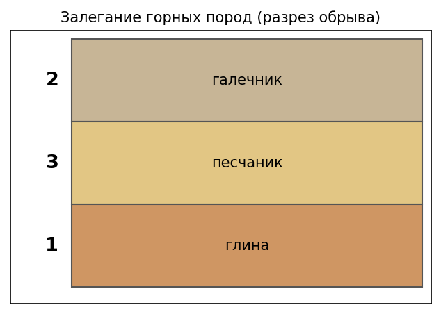 Иллюстрация к заданию 8 ОГЭ по географии: рисунок