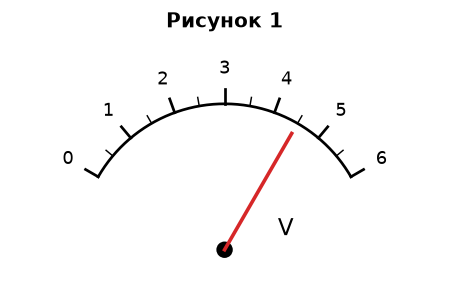 Иллюстрация к заданию 17 ОГЭ по физике: рисунок